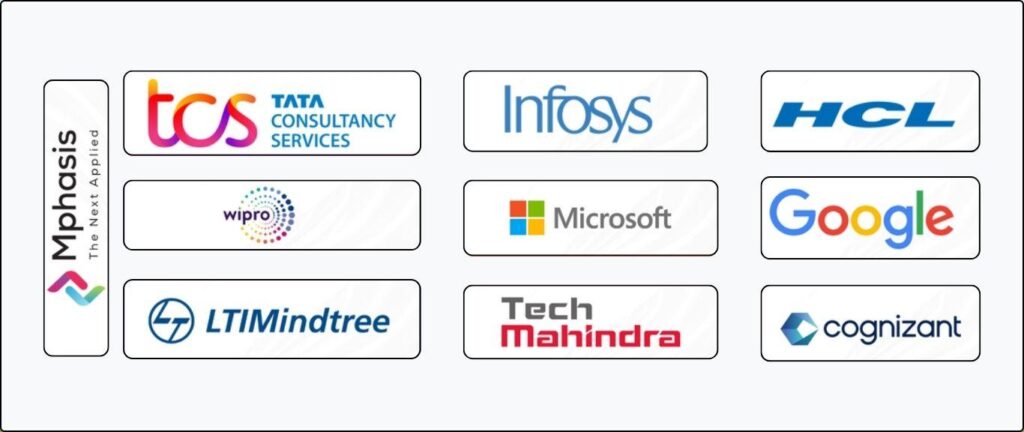 Top 10 Software Companies in Chennai